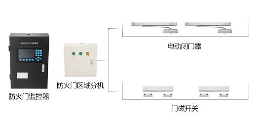 防火門監(jiān)控系統(tǒng)如何設(shè)計(jì)？防火門監(jiān)控系統(tǒng)設(shè)計(jì)方法及注意事項(xiàng)解析